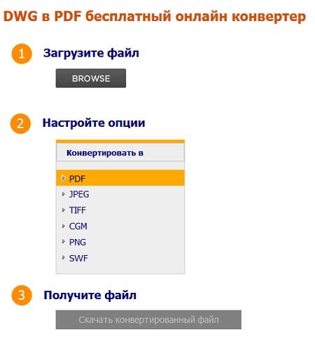 Online prevodník dwg do pdf Coolutils.com